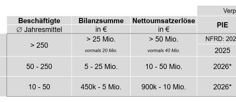 Nachhaltigkeitsberichte 1 Nachhaltigkeitsberichte 1