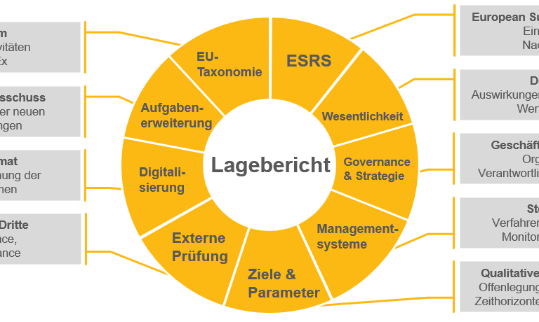 Nachhaltigkeitsberichte 6 Nachhaltigkeitsberichte 6